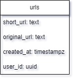 database scheme